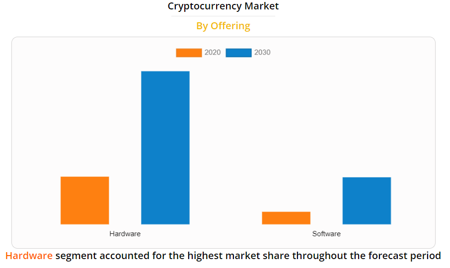 Chart, bar chart, waterfall chart

Description automatically generated