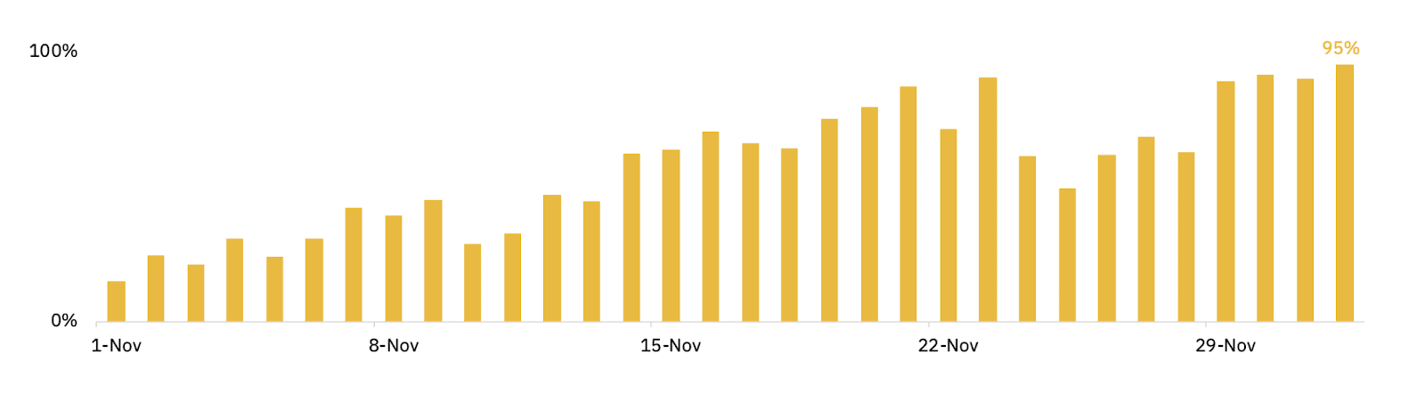 Open Interest on Binance Futures