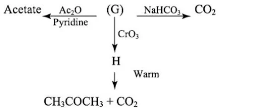 Chemical Reactions