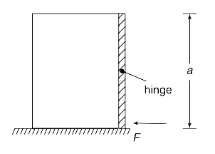 Fluid in Uniformly Accelerated Motion