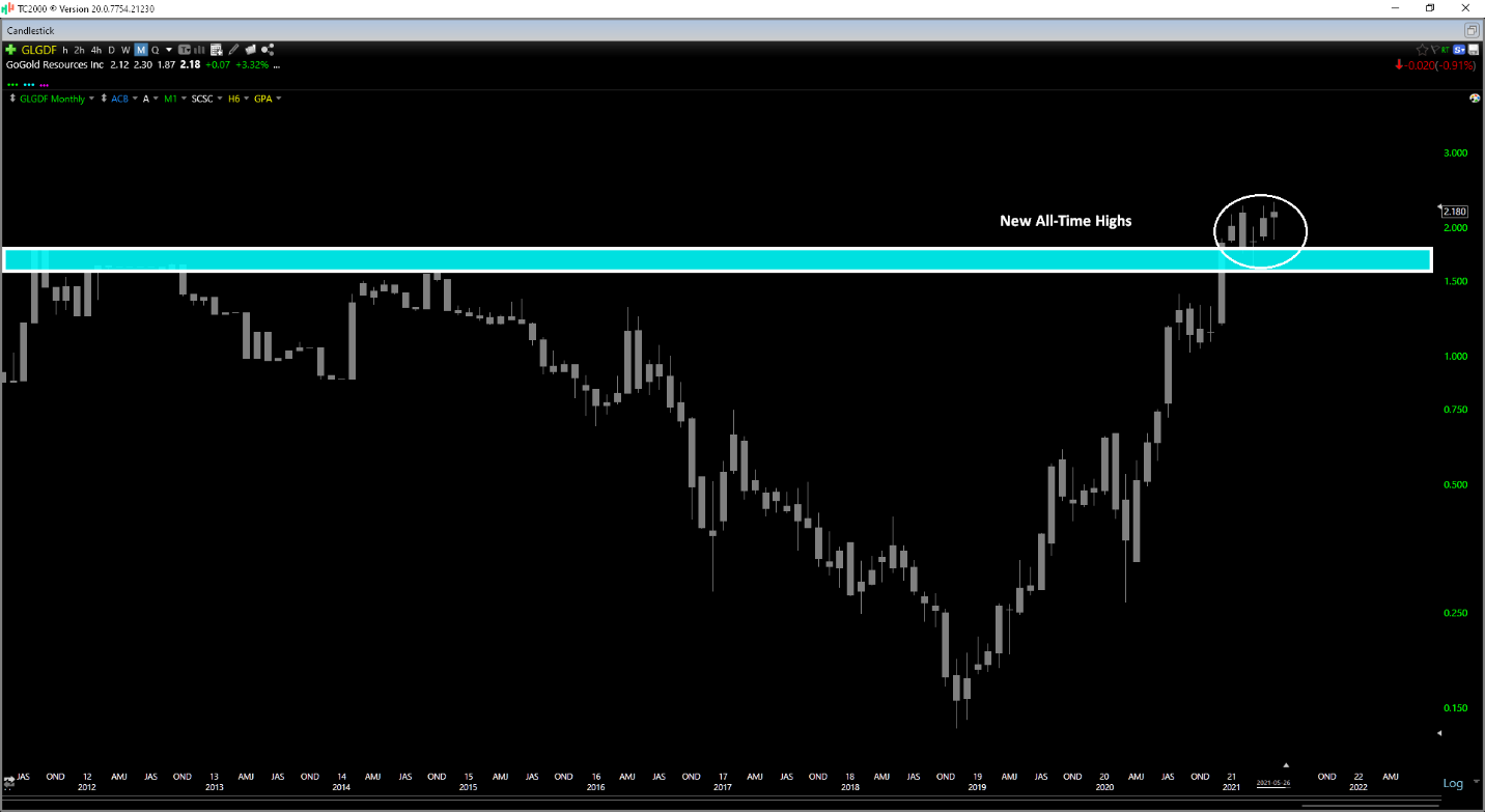 Chart, line chart Description automatically generated