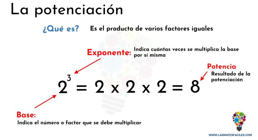 Qué es la potenciación? – Mates Fáciles