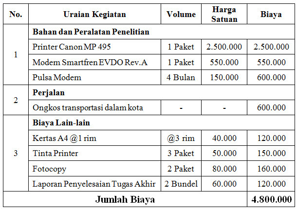 Contoh Rumusan Masalah Dalam Metode Ilmiah - Contoh Raffa