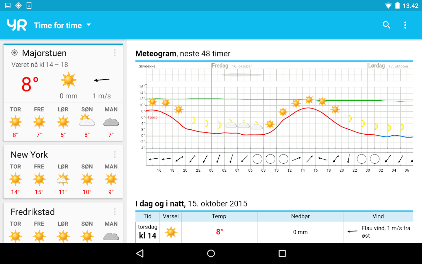 Погода норвежский сайт устюг. Yr.no на русском. Foreca Meteogram svg.