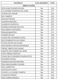 Shree Khodiyar Kathiyawadi menu 3