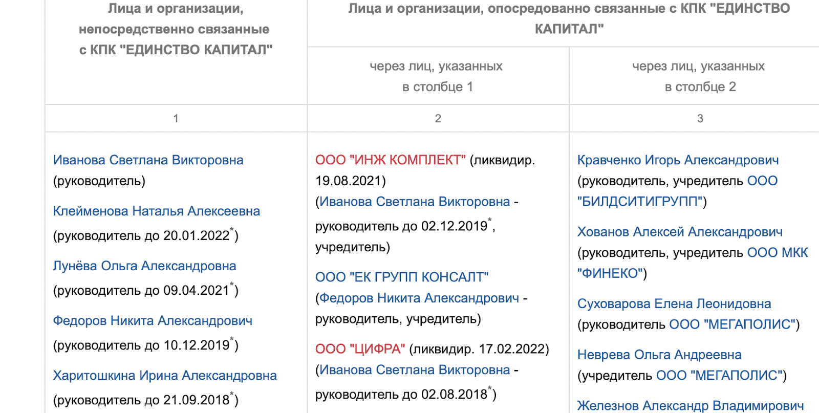 &#171;Единство Капитал&#187;: отзывы о российском инвестпроекте, рейтинг