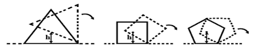 Motion of centre of mass