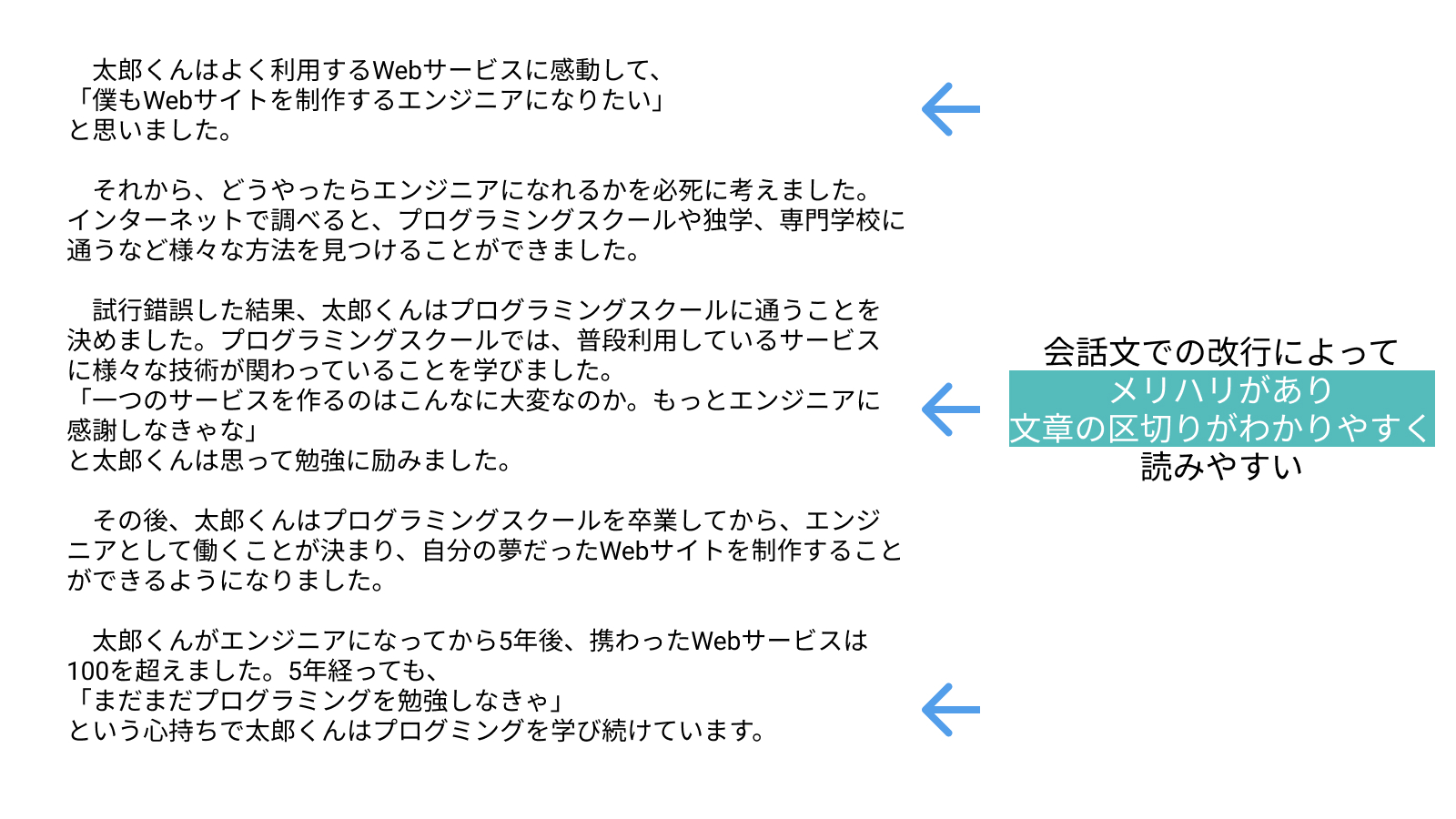 改行があって読みやすい文章の例