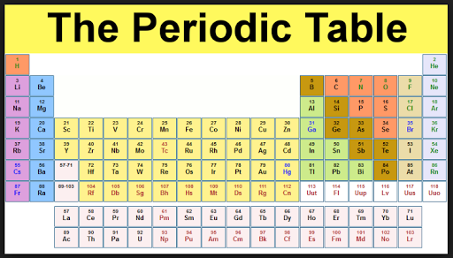 Periodic Table