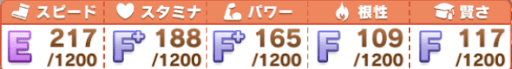 第1目標達成時_参考ステータス