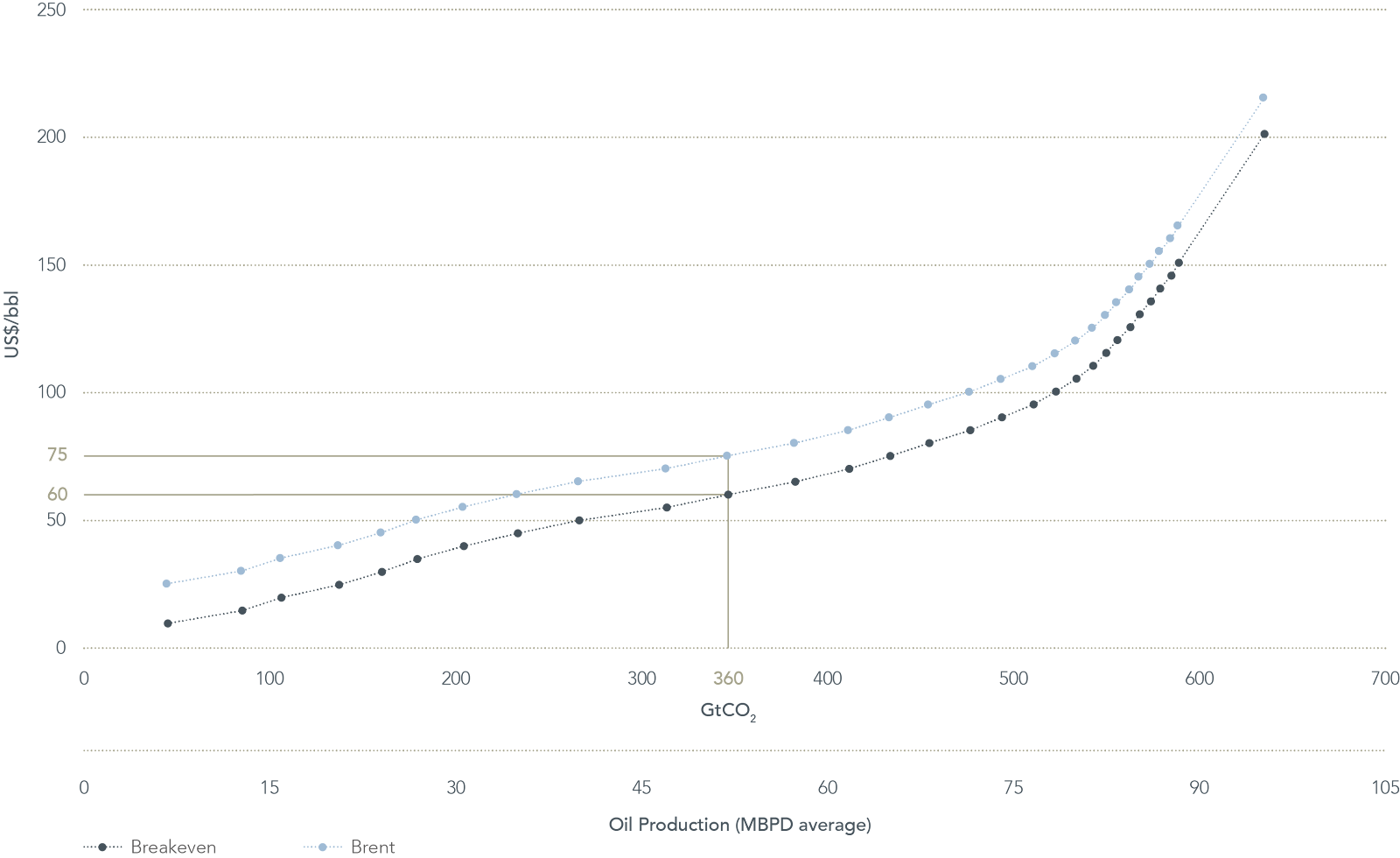 Carbon-cost-curve-of-oil-production.png