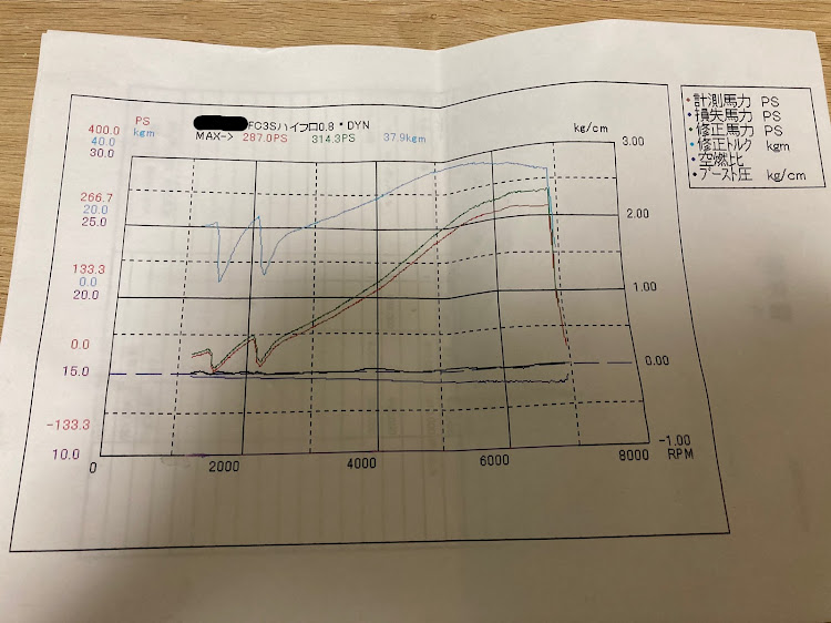 の投稿画像2枚目