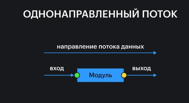 Потоки информации: особенности и разновидности