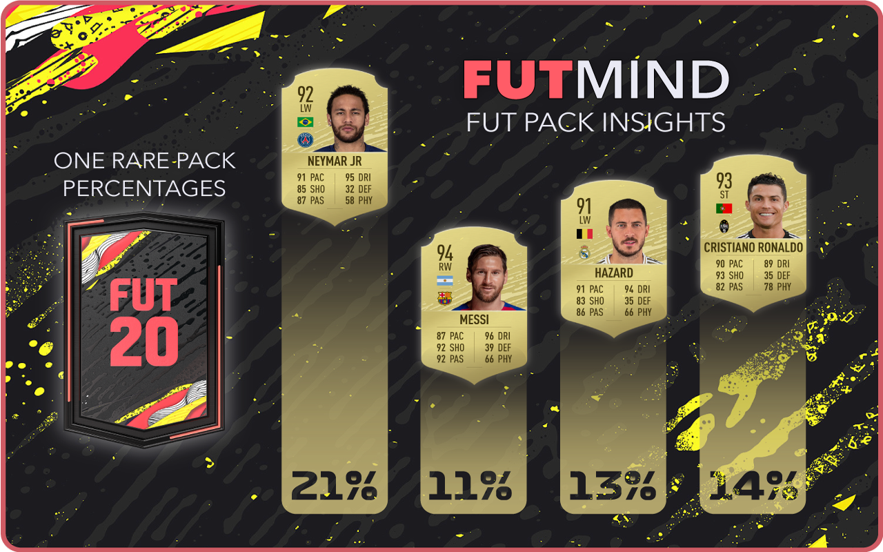 FUT Mind Packs Tracker Preview image 3