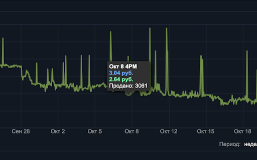 SFeeC – Steam Fee Calculator