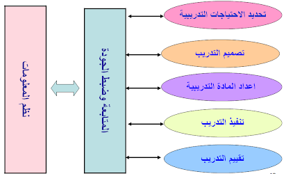 التلخيص الإيضاحية. باستخدام أحد يكون قد الرسوم قد يكون