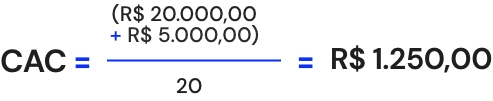 Fórmula Aplicada do Custo de Aquisição de Clientes (CAC)