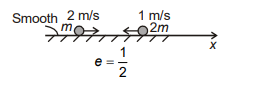 Collisions