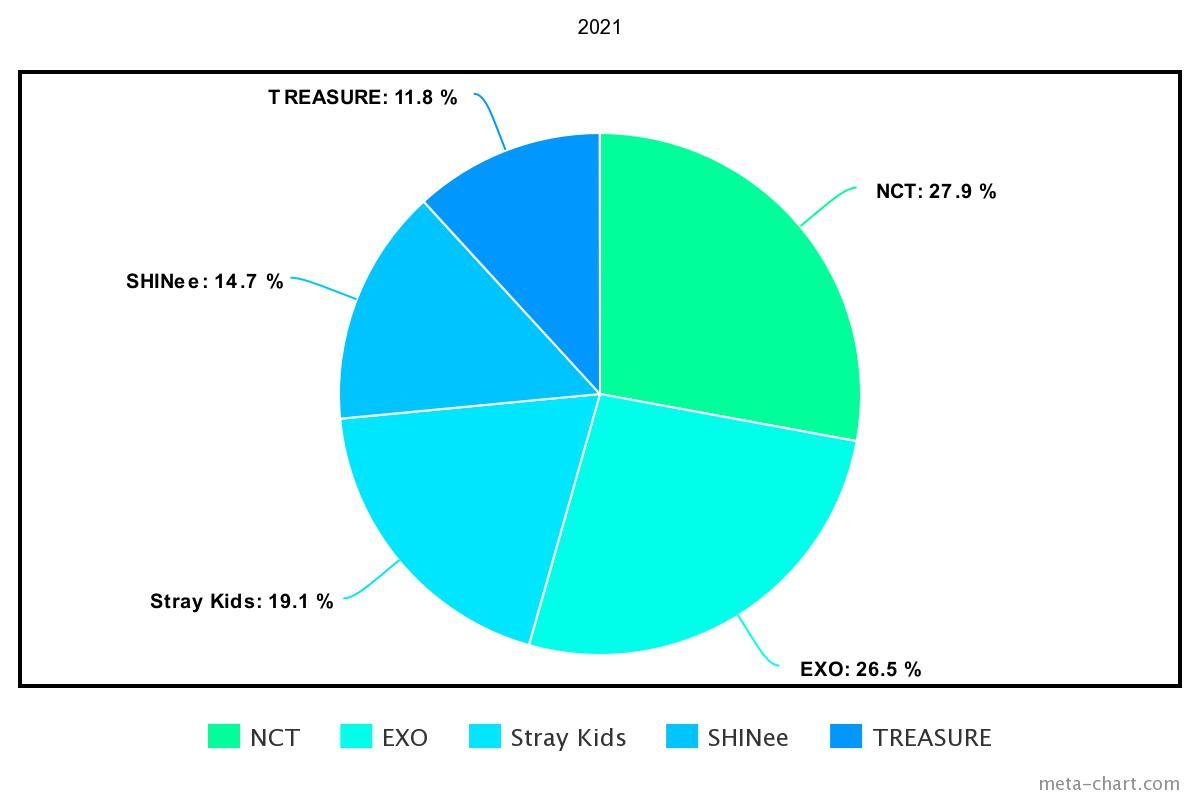 meta-chart - 2021-03-22T212457.519