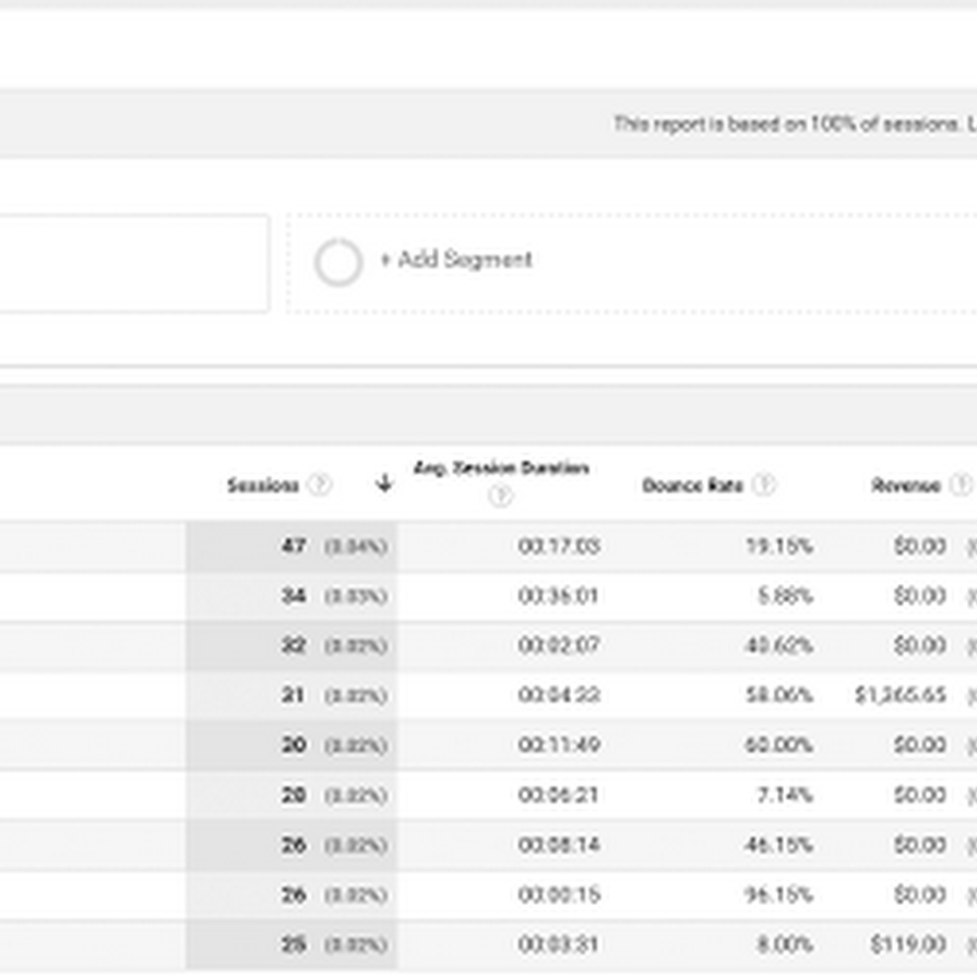 Google Analytics Table Id