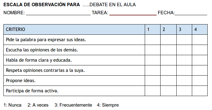 Escala de estimación - Olavide 