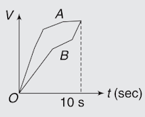 Graphical representation of motion