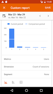 Google Analytics (分析) - 螢幕擷取畫面縮圖