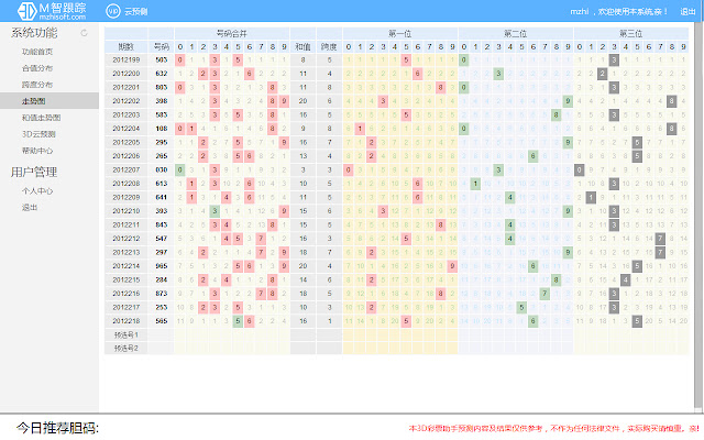 M智3D彩票云助手