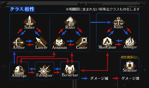 Fgo 初心者向けの攻略ガイドと序盤の進め方 Fgo攻略wiki 神ゲー攻略