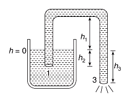 Bernoulli's equation