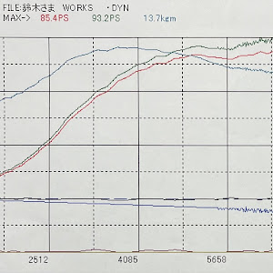 アルトワークス HA36S