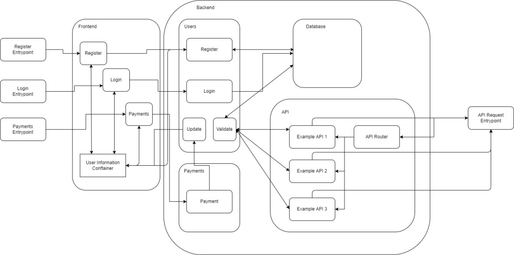 high level design diagram example