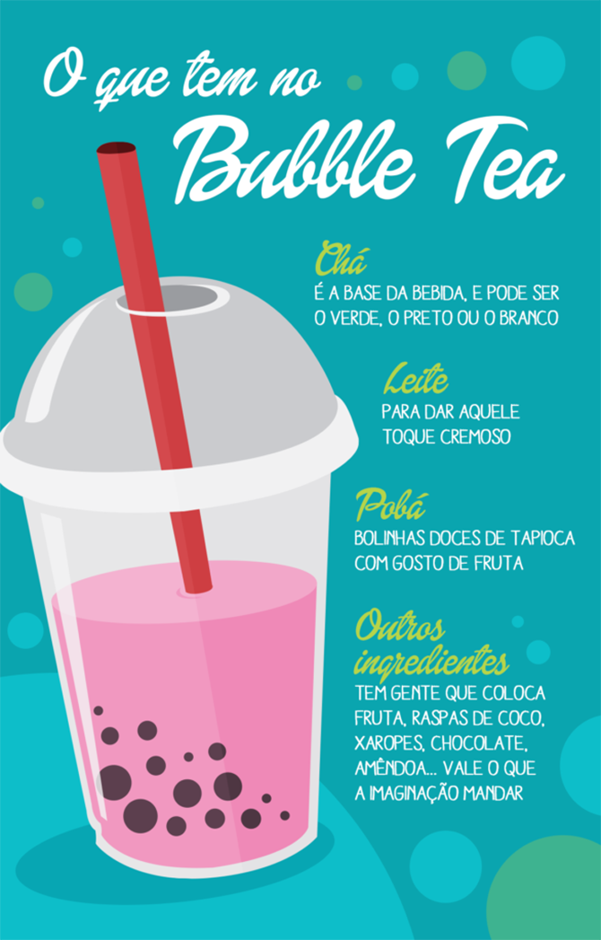 Bubble Tea: Saiba mais sobre a bebida homenageada pelo Google
