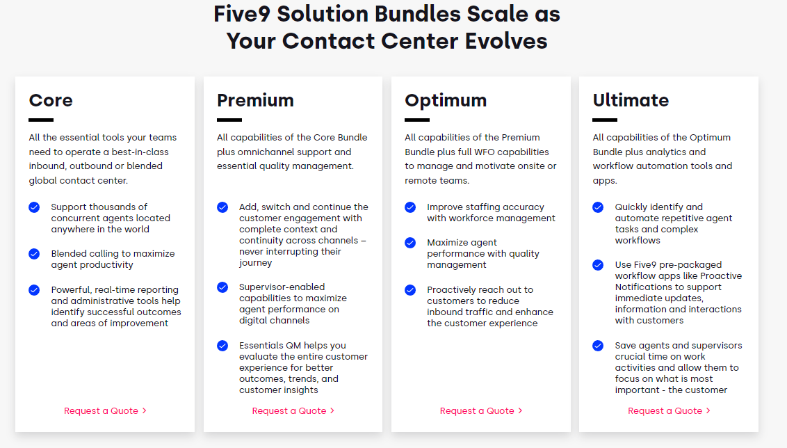 Workforce management software - Five9 pricing.