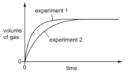 Rates of reaction 