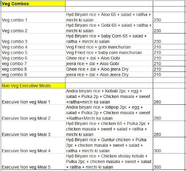Charminar Biryani House menu 