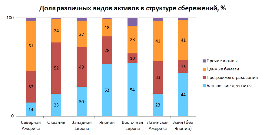 куда вкладывать инвестиции