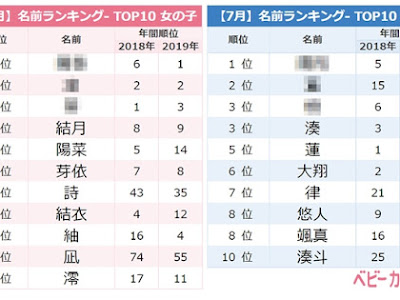 さ 名前 男の子 128895-佐 名前 男の子