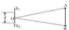 Interference of Light Waves and Young’s Experiment