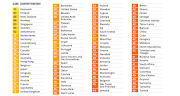 Some of the countries ranked from the best scored to some of the worst scored when it came to corruption in the global corruption index for 2023. 