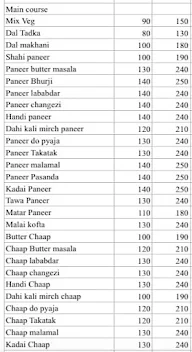 Singh's Food Junction menu 3