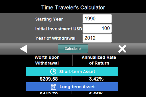 Historic Investment Results