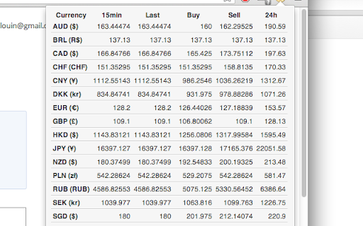 BitCoin Ticker