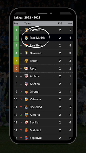 Screenshot Real Madrid live score : News