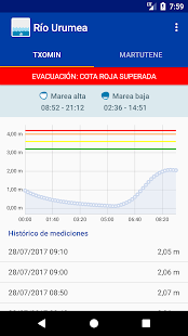 Urumea(圖6)-速報App