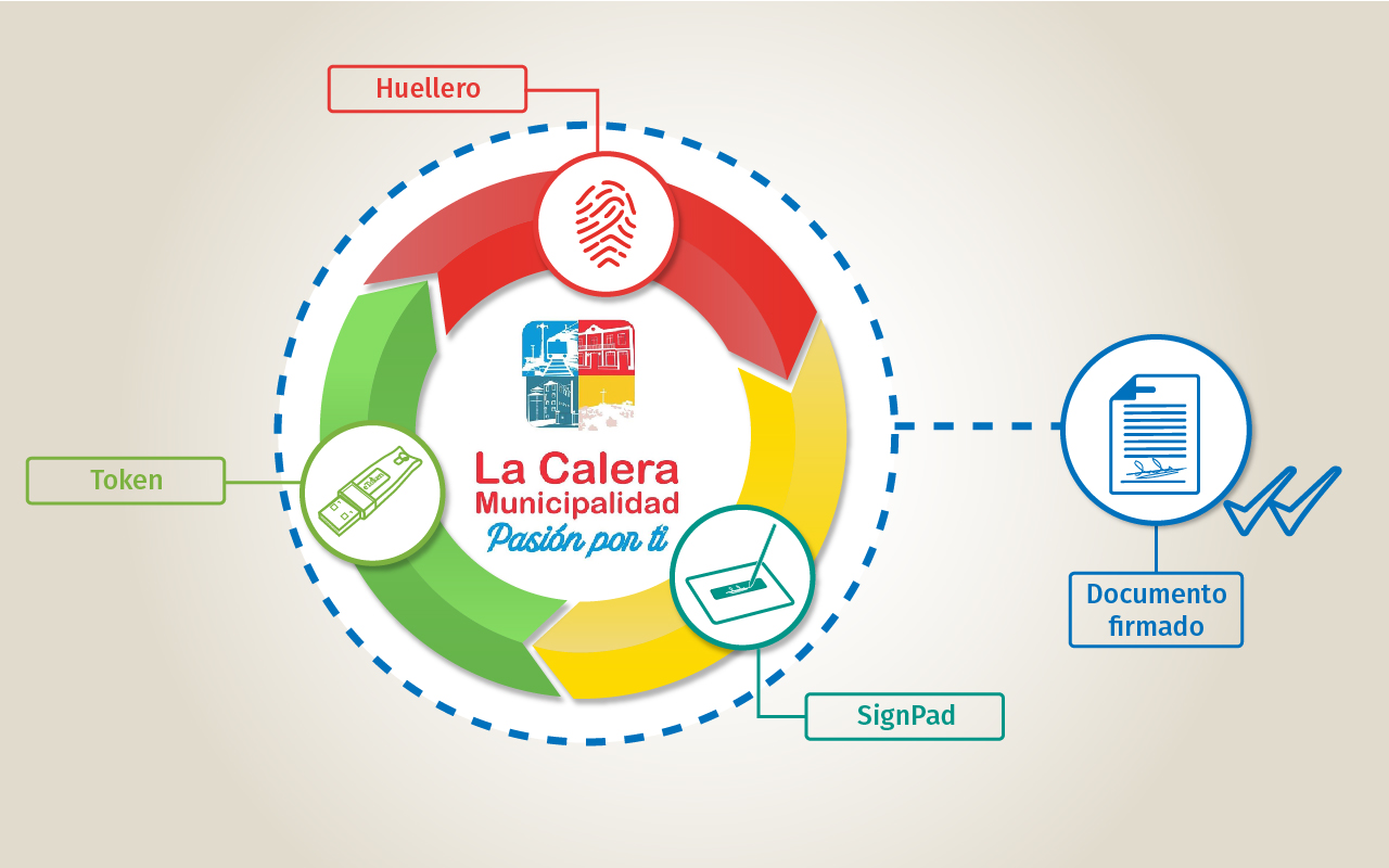 Agile Extension Municipalidad de La Calera Preview image 1