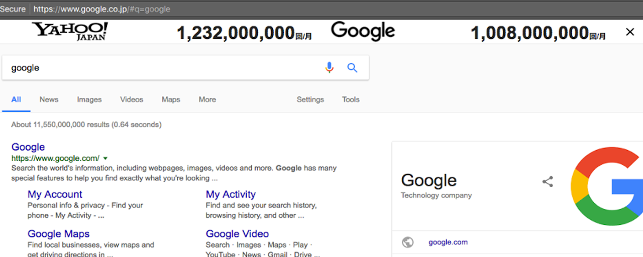 Yahoo!Japan、Google検索回数表示バー Preview image 2
