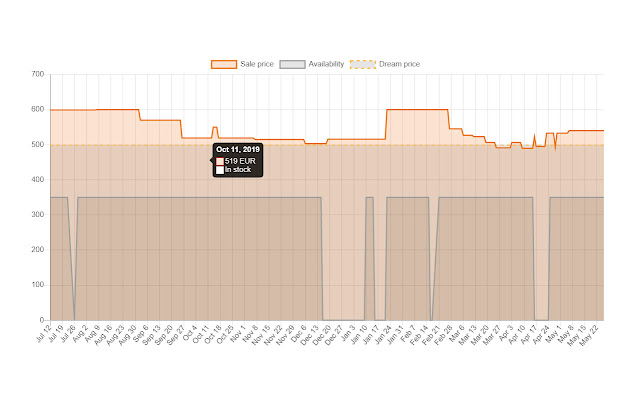 WTrackr - #1 Wiggle Price Tracker