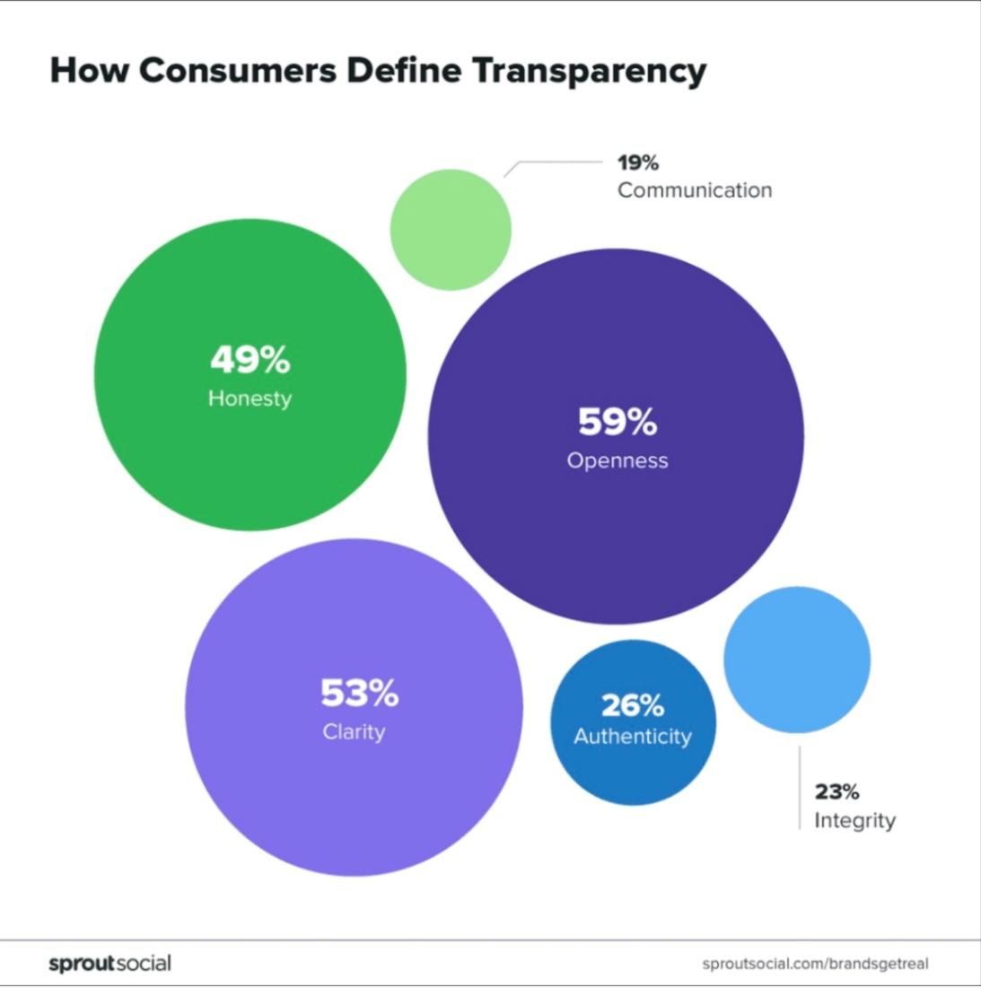 Chart, bubble chart

Description automatically generated