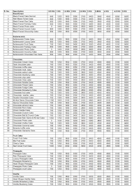 Vindwashni Bakers Confectioner & Florist menu 3